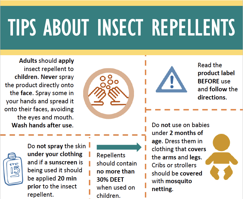 A graphic with information and tips about insect repellent